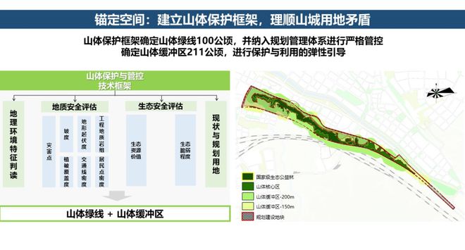 政府加强城市生态系统保护与恢复的举措与策略