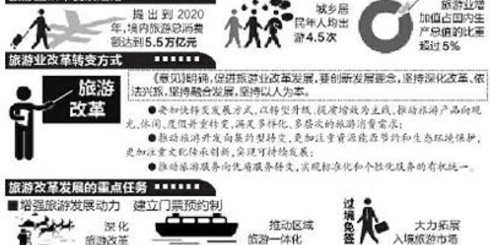 国家政策支持旅游创新与创业的发展之道