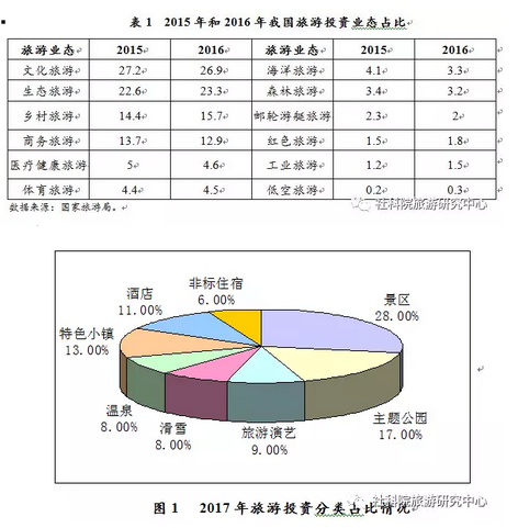 政府应对旅游业发展中的环境挑战策略