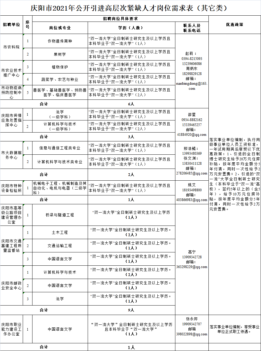 国家加强旅游人才培养与引进策略