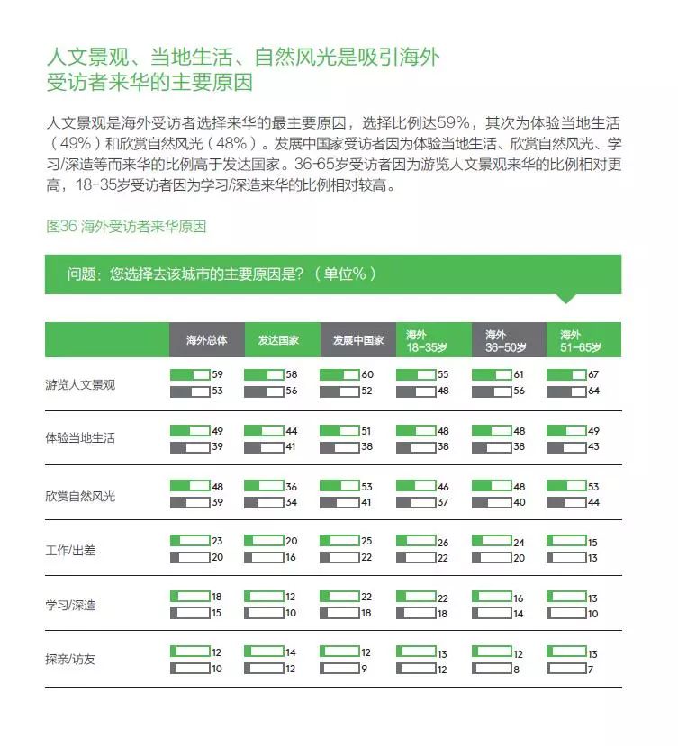 旅游宣传，塑造国家形象的有力抓手