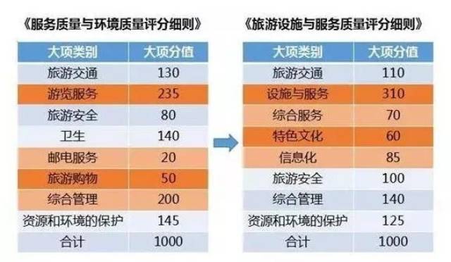 政府提升旅游服务质量与游客满意度的策略与实践