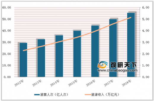 国家推动旅游市场精准化与个性化发展的策略探究