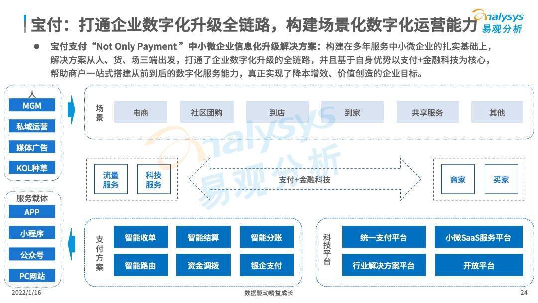 旅游业与数字经济深度融合，国家策略与实践探索