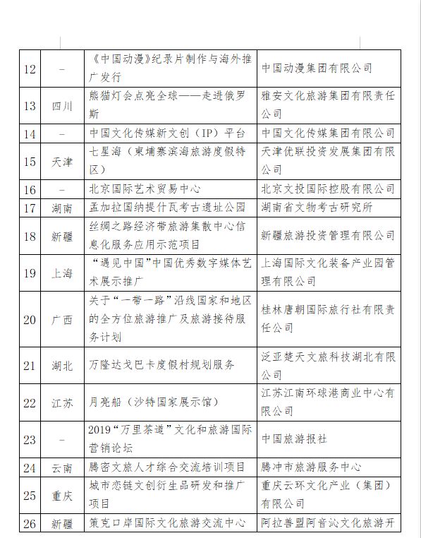 提升旅游产业国际合作水平，国家策略与实践探索