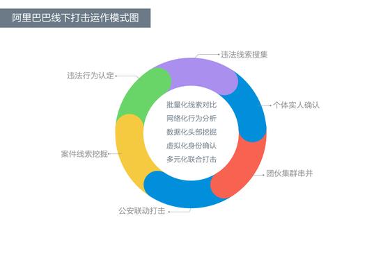 辛乡政府大数据应用，提升治理效能的策略与实践