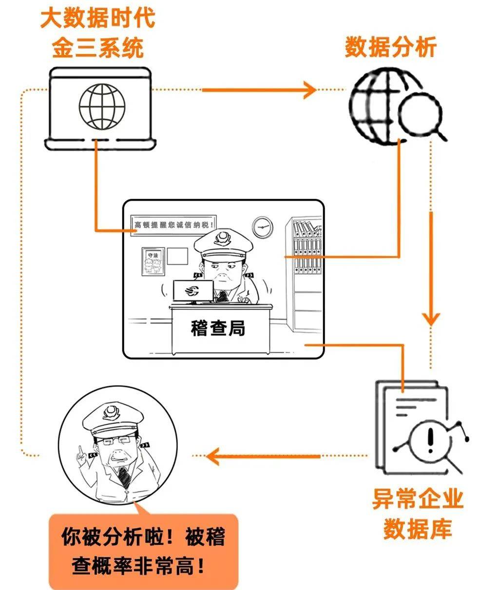 税务稽查中大数据技术的法律适用探究