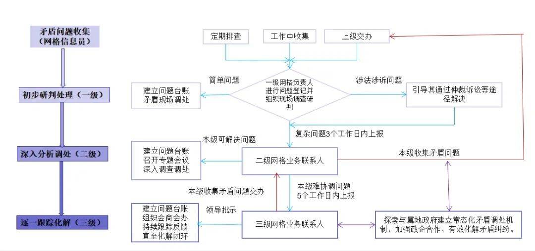 城市化进程中拆迁纠纷的法律解决策略