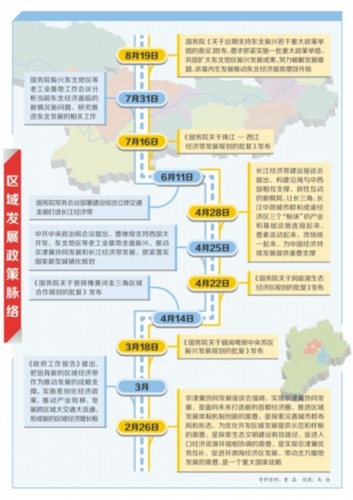 地方政府在区域协调发展改革中的创新路径探索