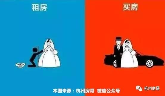 买房租房决策公式，算清人生财务账