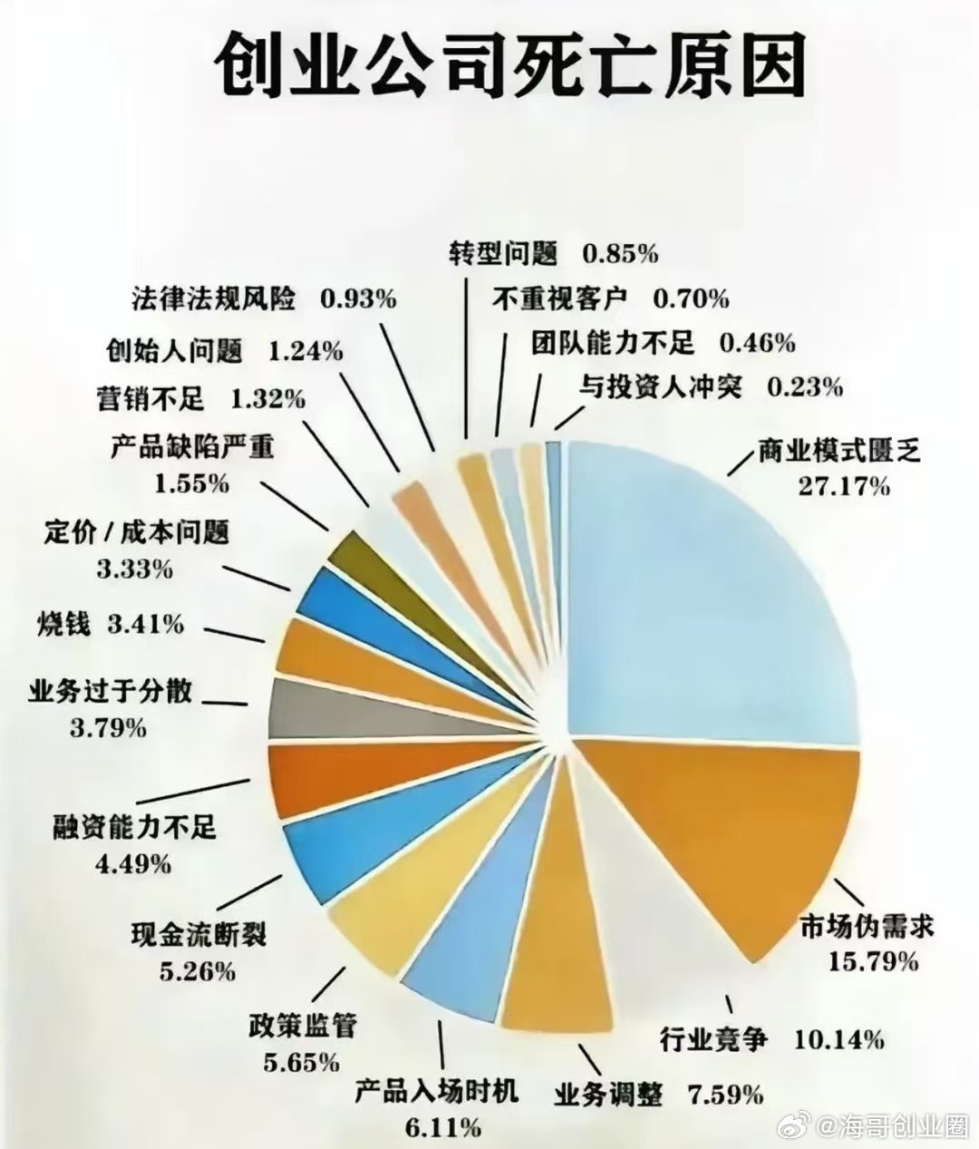 90%创业公司难逾3年关，从失败案例中提炼的避坑生存法则