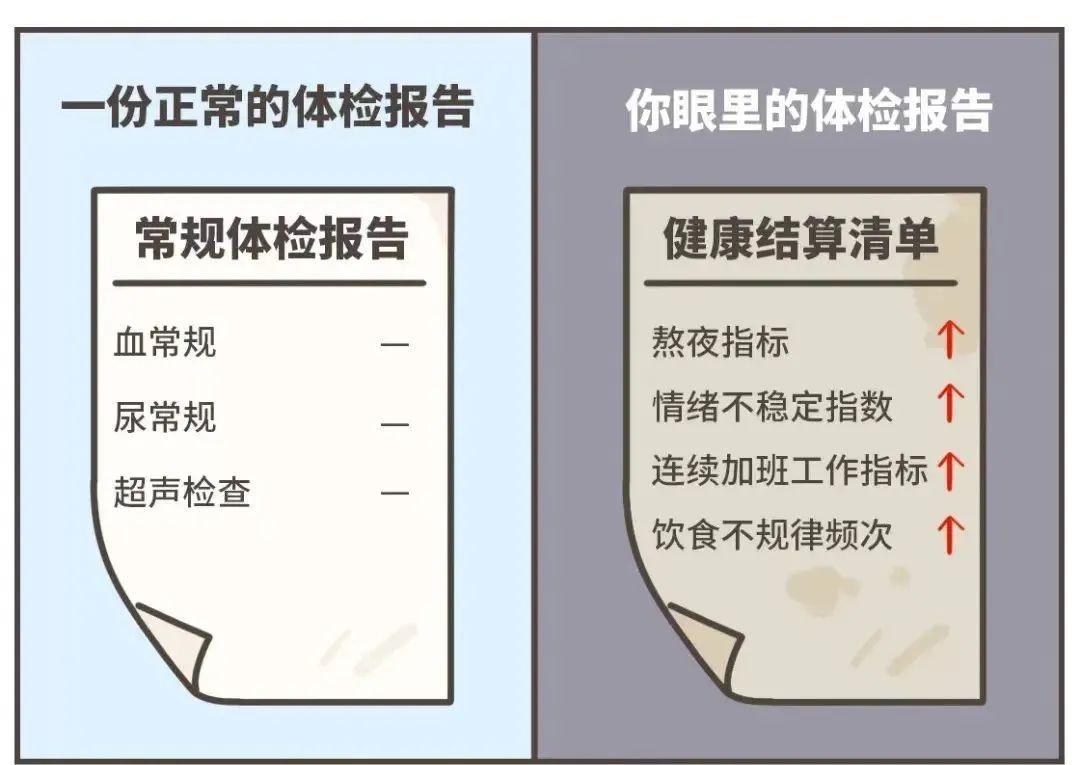 体检报告8个箭头含义，医生逐项解读指南