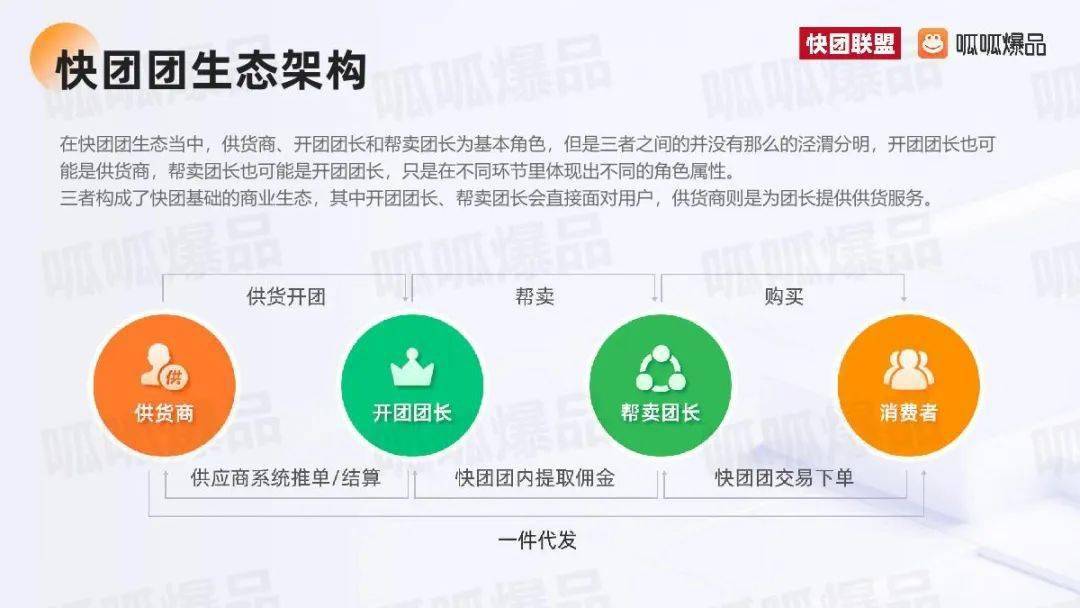 快团团私域转化密码，选品逻辑与社群裂变话术模板深度解析