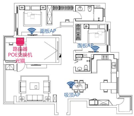 家庭WiFi覆盖方案对比，Mesh组网与AC AP选择深度指南