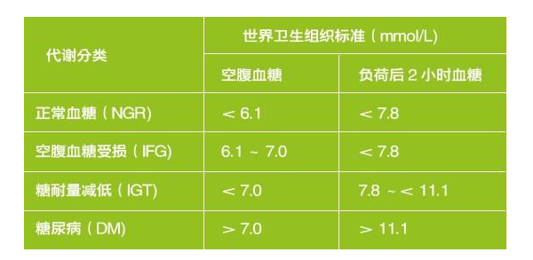 生酮饮食监控中血酮仪、尿酮试纸与呼吸酮检测精度深度解析
