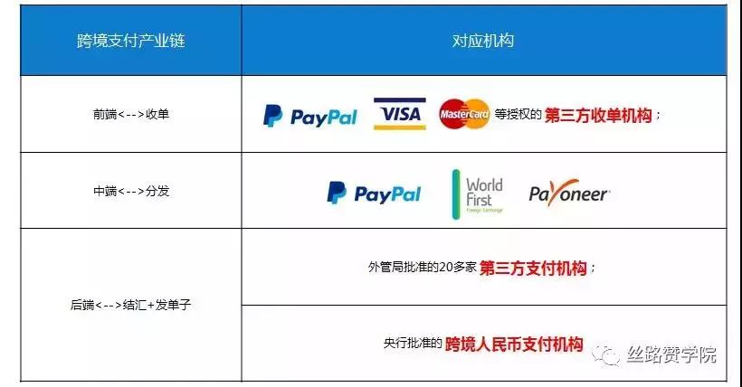 跨境收款汇率损耗实测对比，Payoneer、WorldFirst、连连三大平台深度解析