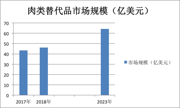 合成生物学突破驱动人造肉成本逼近真肉临界点，产业革命一触即发