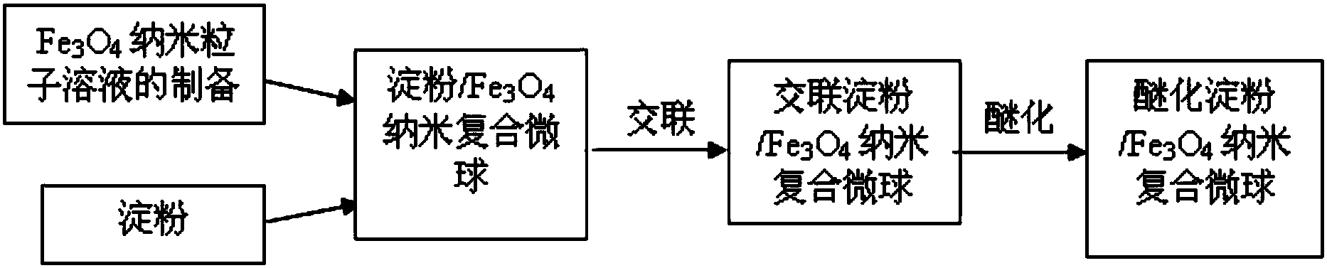 抗性淀粉制备与回生工艺调控血糖的科学路径探索