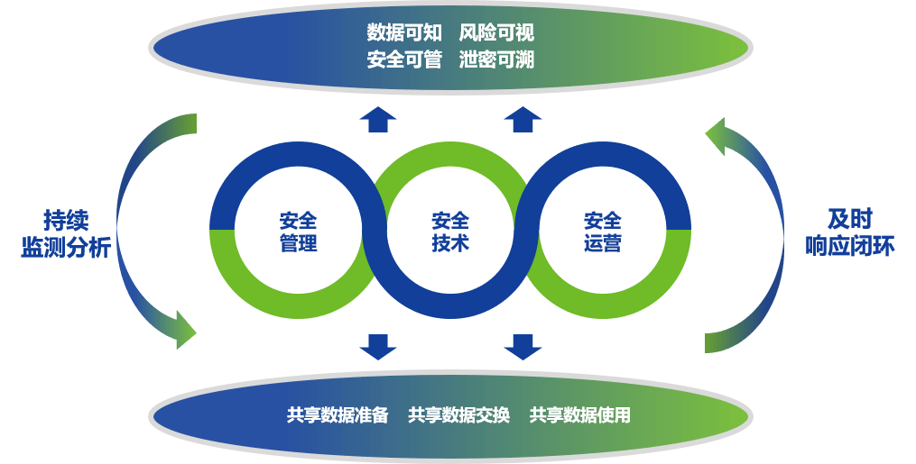 算法备案合规框架下深度合成与推荐算法安全评估核心要点解析
