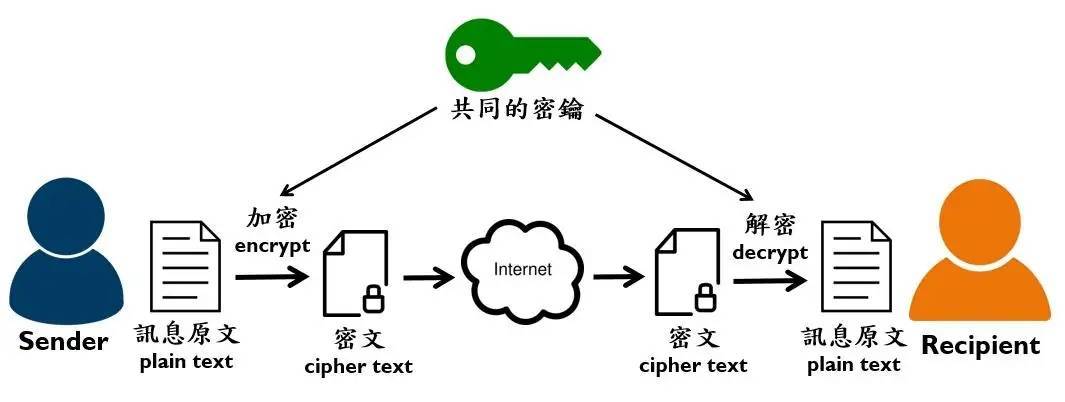 区块链法律属性多维透视，虚拟货币、NFT与智能合约的定性争议及制度应对